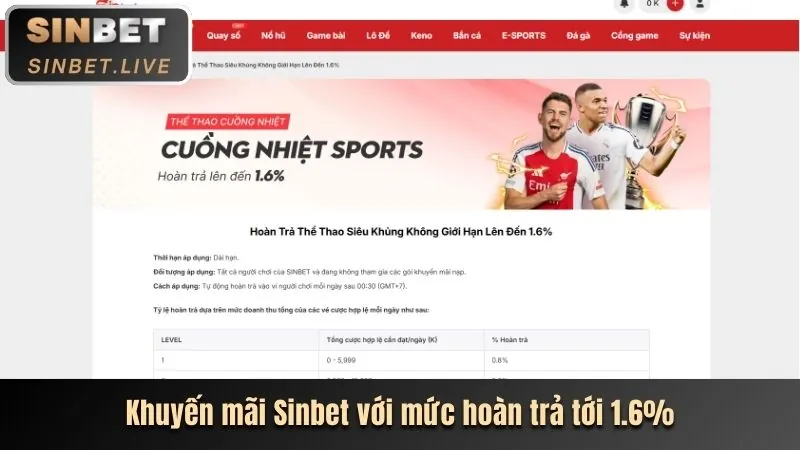 Giới thiệu bạn bè SIN88.CC
